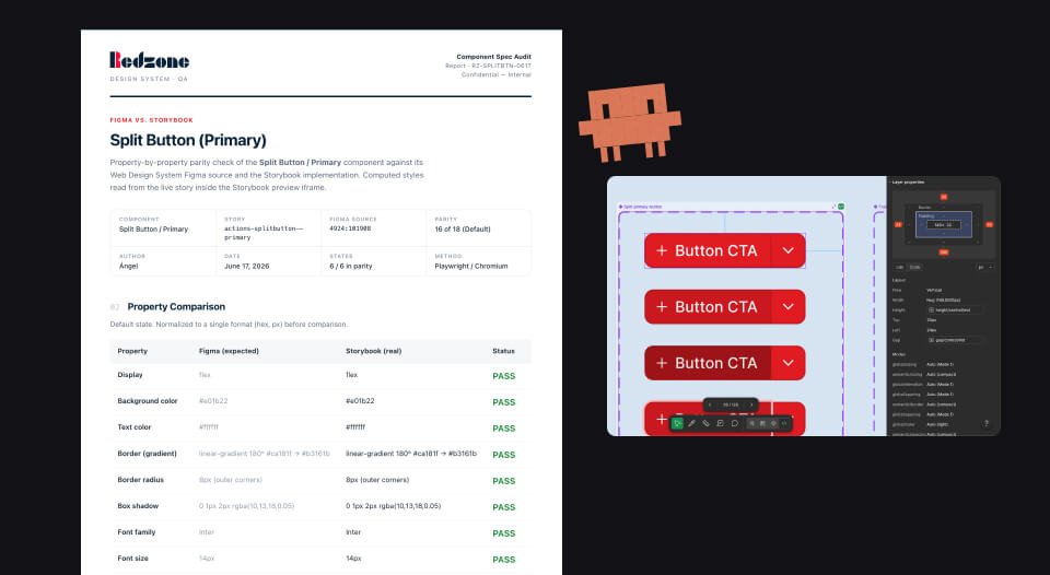 The generated parity report. Split Button (Primary), Figma source against the live Storybook implementation.